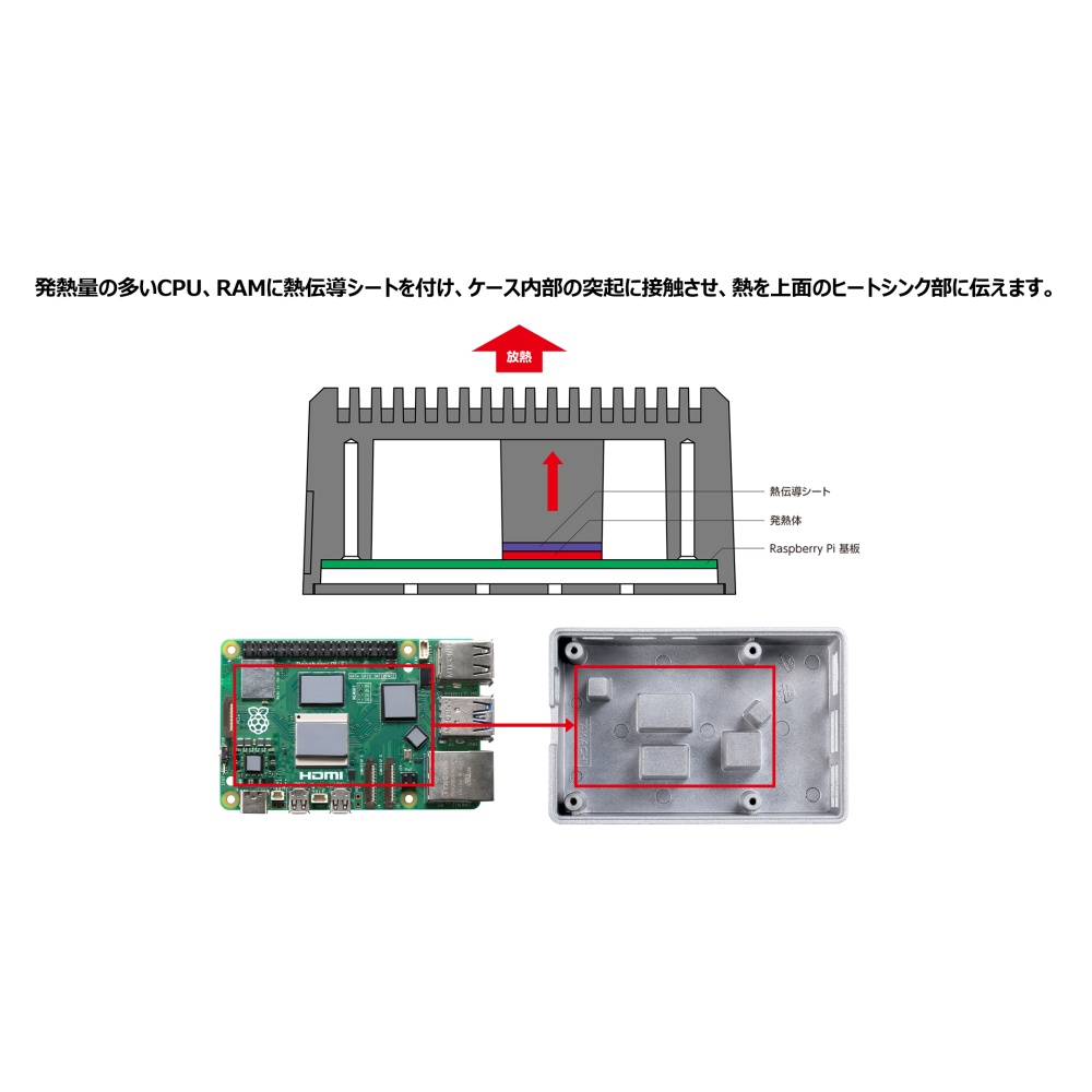 Raspberry Pi 5 専用ヒートシンクケース(ブラック)【RPH-5-FH-B】