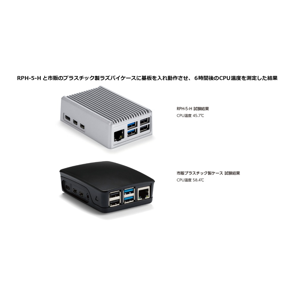 Raspberry Pi 5 専用ヒートシンクケース(ブラック)【RPH-5-FH-B】
