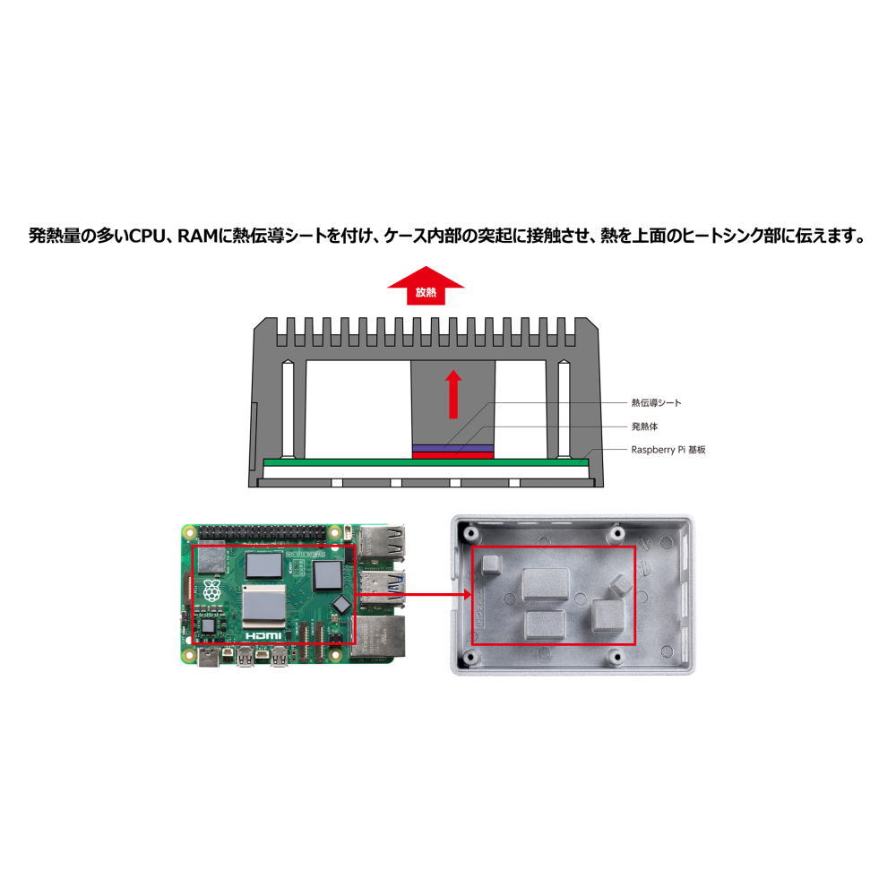 Raspberry Pi 5専用放熱型DINレールケース【RPHD-5-H-S】