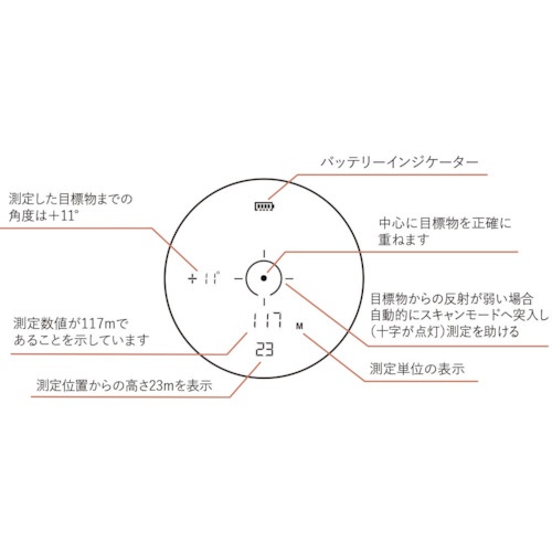 Bushnell ライトスピードエッジ【DG850SBL】
