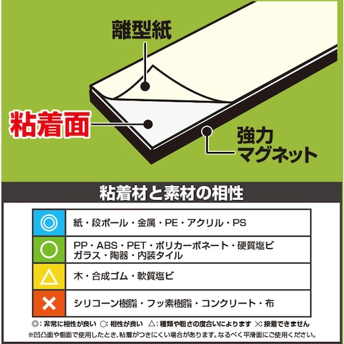 マグエックス 強力両面多極シート「マグネットホルダー」粘着付【ASTPW-200】