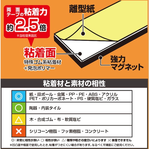 マグエックス 強力両面多極シート「マグネットホルダー」強粘着付【ASTPKW-200】