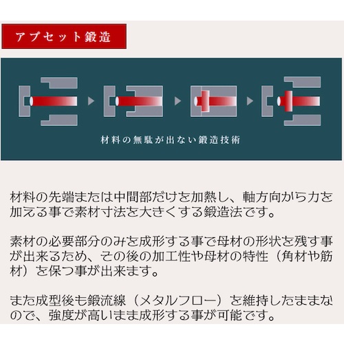 ベストツール KDR 自在クロスレンチ 14x17x19x21【BWW-11】