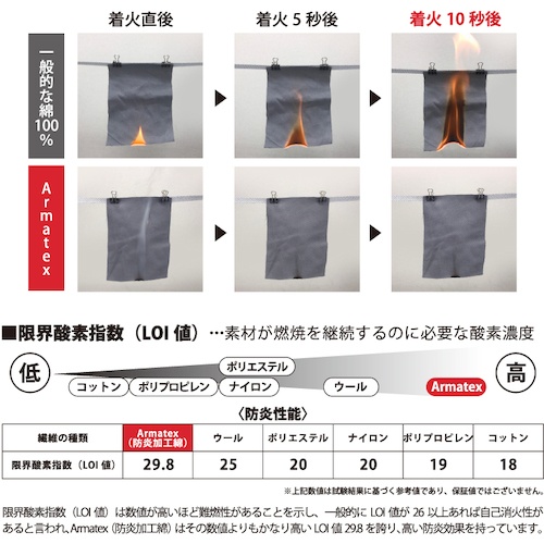 日光物産 Armatex防炎スラックス グレー 125【AX8000 125 GR】