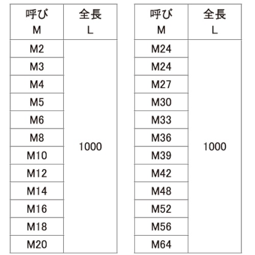 SUNCO ユニクロ 寸切ボルト M20X1000 (1本入)【C1-00-1000-0200-0000-01】