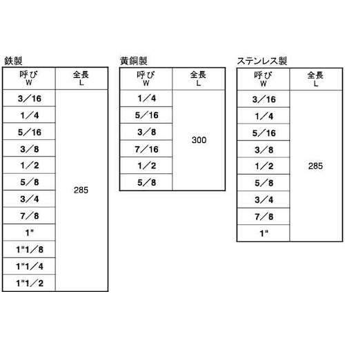 SUNCO SUS寸切ボルト(定尺) W7/8X285 (1本入)【C1-02-0002-8070-0000-00】