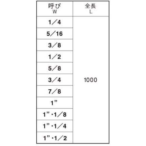SUNCO SNB7(H)寸切 W5/8X1000 (1本入)【C1-24-1002-8050-0000-00】
