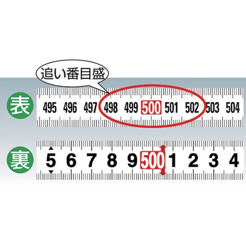 TRUSCO 追番目盛りゴムカバー付コンベックス 19幅5.5m【TRC-1955GL】