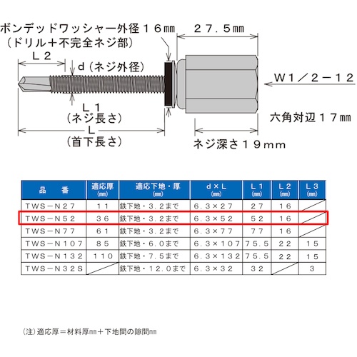 ドリルハンガー (C型鋼・H型鋼 [3.2mmまで]) (呼び)M6.3×(長さ)52mm【10177050】