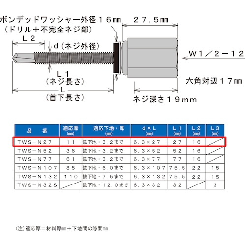 ドリルハンガー (C型鋼・H型鋼 [3.2mmまで]) (呼び)M6.3×(長さ)27mm【10177049】