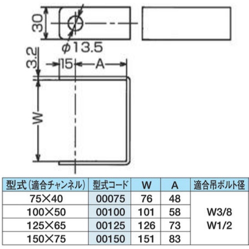 吊り金具 チャンネル用 [適合チャンネル 150×75] (C型鋼) (W)151×(A)83mm【10177071】