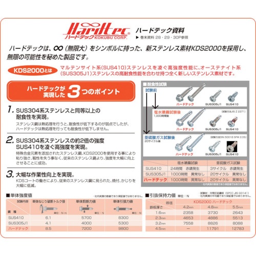 コクブ ドリルねじ ハードテック サラ4.2×19(190本入)【HF-4219P】