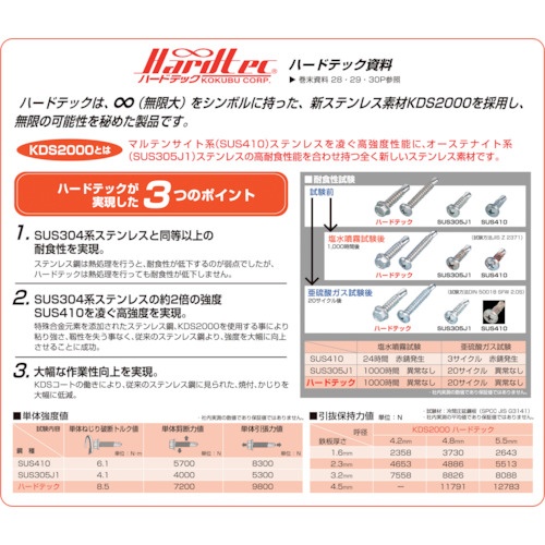 コクブ ドリルねじ ハードテック ナベ4.2×16(200本入)【HP-4216P】