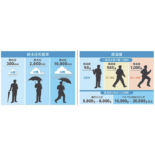 TRUSCO 高耐候・軽量ストレッチレインウェア ブラック 3L【TRESW3L-BK】