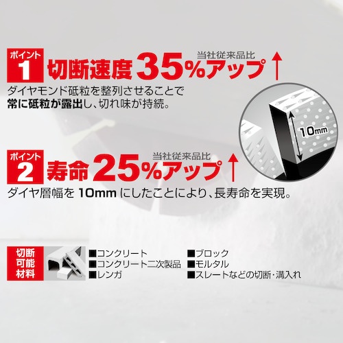 モトユキ コンクリート用グローバルソー【AG-180】