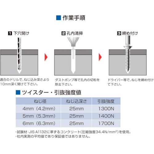 コクブ ツイスター サラ頭 4x45 SUS410/パシペート処理 シャープポイント 高低ねじ山(100本入)【FCS-4045P】
