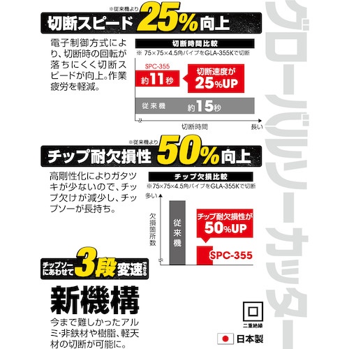 モトユキ チップソー切断機 グローバルソーカッター【SPC-355】