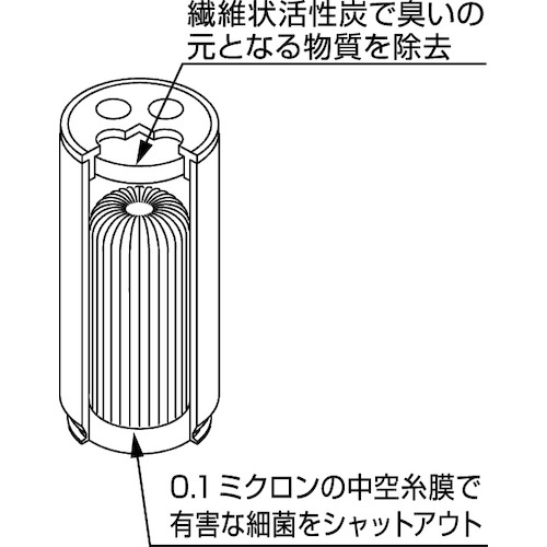 mizu-Q 携帯型浄水器 ミズキュープラス交換カートリッジ【MIZF】
