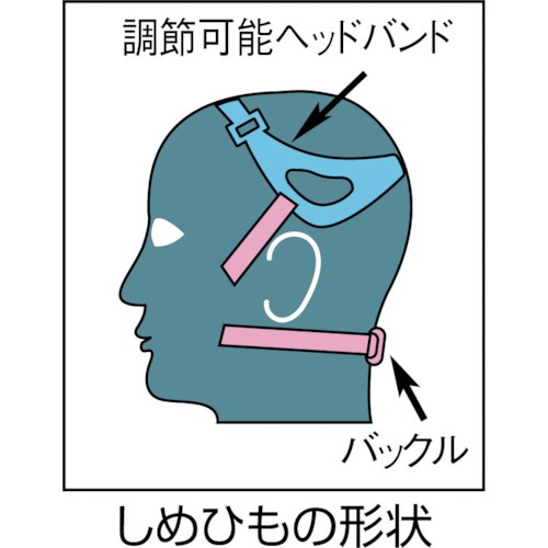 シゲマツ 取替え式防じんマスク M【DR88SFT4(M)】