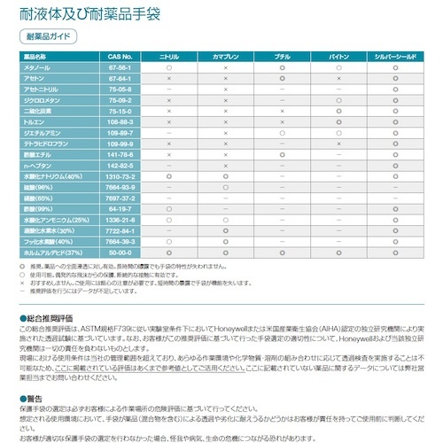 Honeywell 耐酸・耐アルカリ手袋 カマプレン #726 サイズM【072608141E】