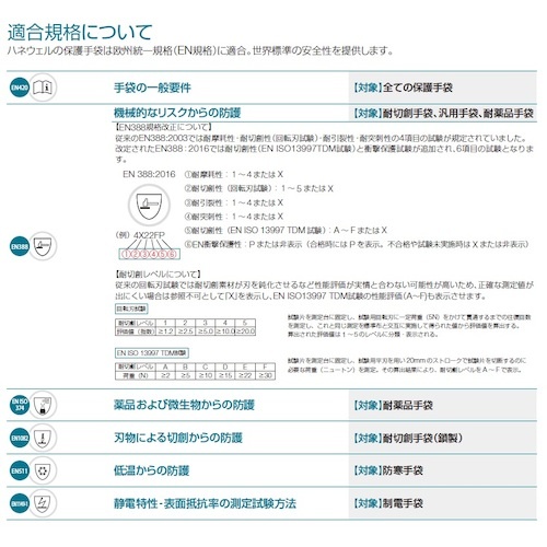 Honeywell 耐酸・耐アルカリ手袋 カマプレン #726 サイズM【072608141E】