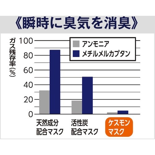 アロン 安寿 ケスモンマスク【555-000】