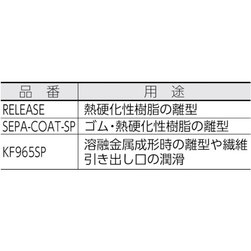 信越 スプレー型離型剤 420ml【SEPA-COAT-SP】
