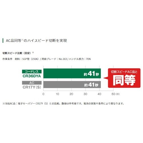 HiKOKI コードレスセーバソーパイプソー 36Vマルチボルト 本体のみ【CR36DYA-NN】