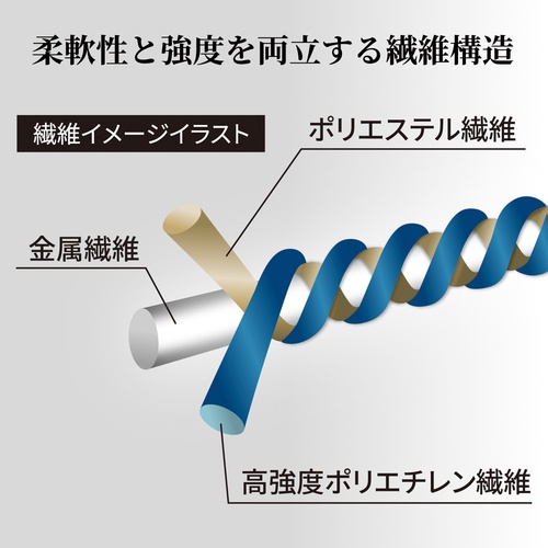 トワロン 耐切創手袋 EVOカットレジストインナー L【177-L】