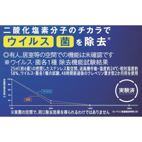 大幸薬品 クレベリンpro置き型 50M^2用【90229】