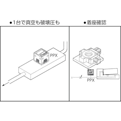 CKD デジタル圧力センサ【PPX-R10P-6M】