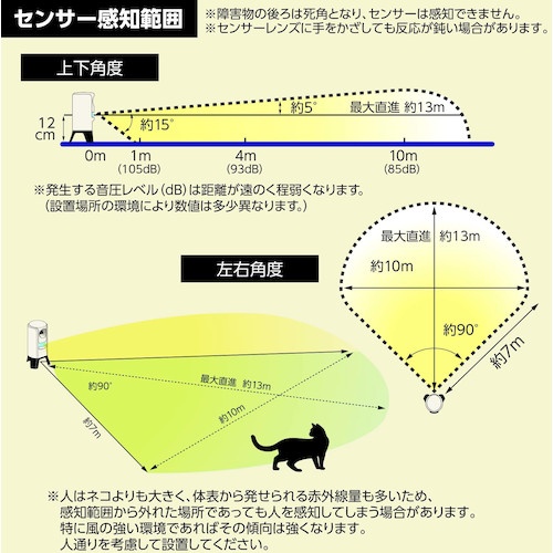 ユタカメイク ガーデンバリア3【GDX-3】