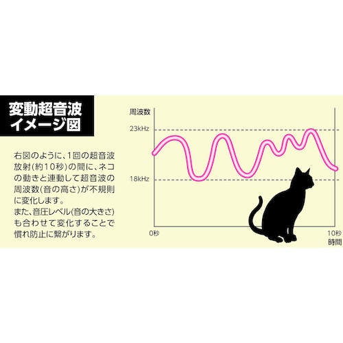 ユタカメイク ガーデンバリア3【GDX-3】