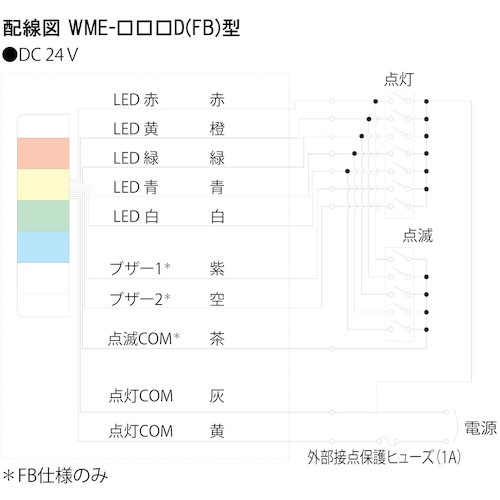 PATLITE LED壁面取付け積層信号灯 シグナルタワー ウォールマウント WME型【WME-202D-RG】