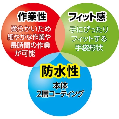 SHOWA ニトリルゴム手袋 NO378Plus ニトローブW+ 右手2本 ブルー Lサイズ【NO378PLUS-R2PL】