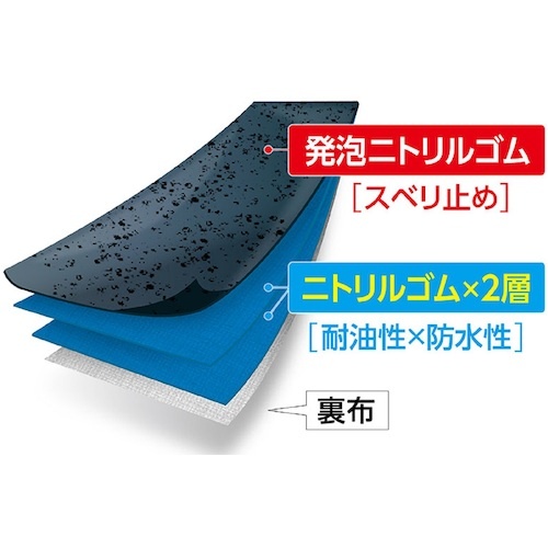 SHOWA ニトリルゴム手袋 NO378Plus ニトローブW+ 右手2本 ブルー Lサイズ【NO378PLUS-R2PL】