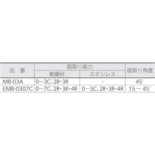 日東 電動ミニベベラー【EMB-0307C】
