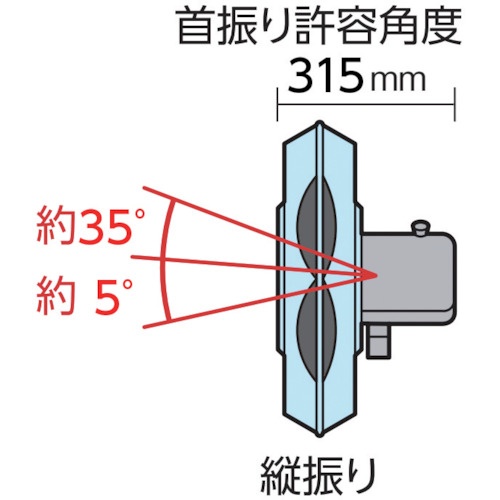 TRUSCO 全閉式樹脂ハネ工場扇 ファクトリーファン 卓上タイプ【FAFP-45A】