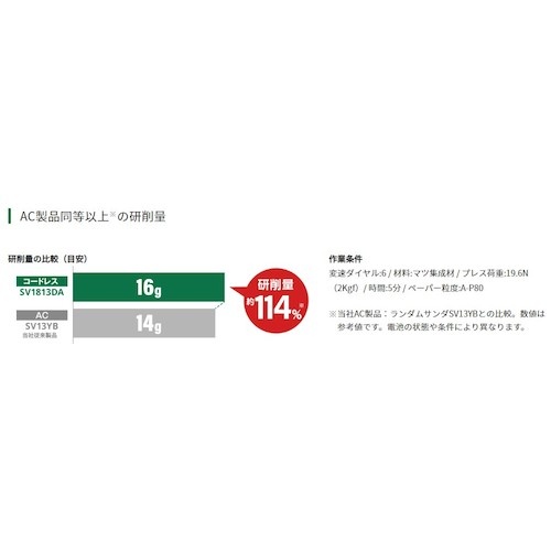 HiKOKI コードレスランダムサンダ Φ125mm 本体のみ【SV1813DA-NN】