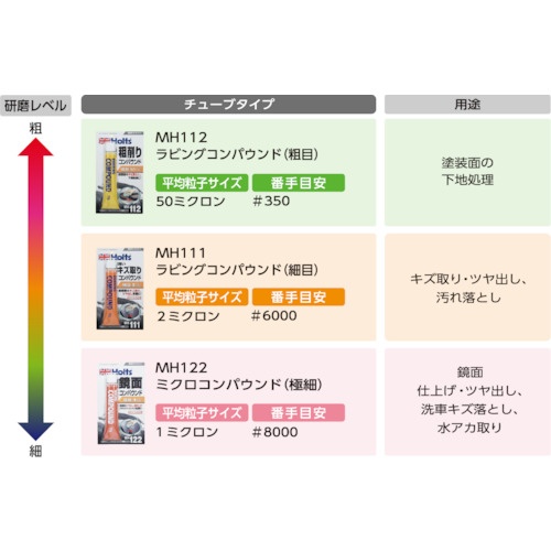 Holts コンパウンド・ミニセット 4978955009262【MH926】