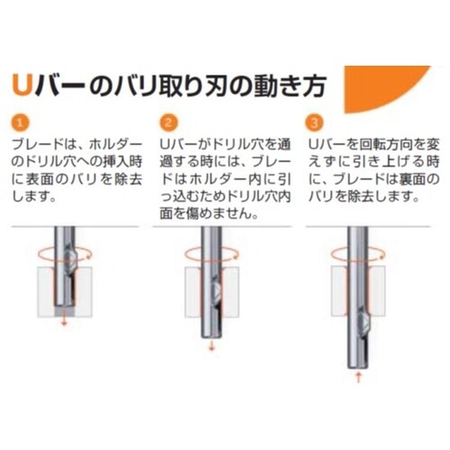 NOGA Uバー セット品(UB1115+UB2060)11.5-12.0mm用【UB3017】
