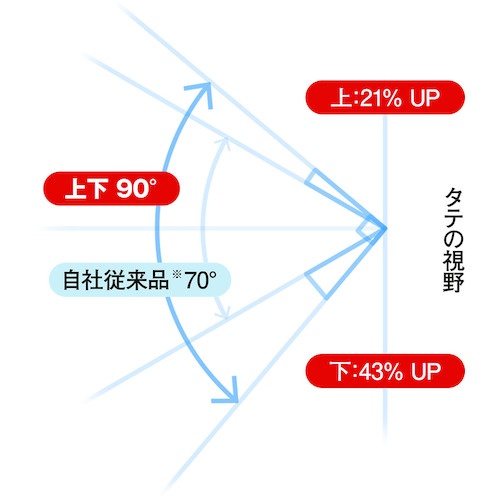 セーフティーゴーグル 通気孔あり【VG-505F】