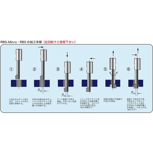 ハーマンビルツ 超硬ソリッド裏座ぐりカッタ- 偏心タイプ【RBS - M34065】