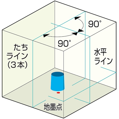 KDS ミントグリーンレーザー501本体のみ【RGL-501】