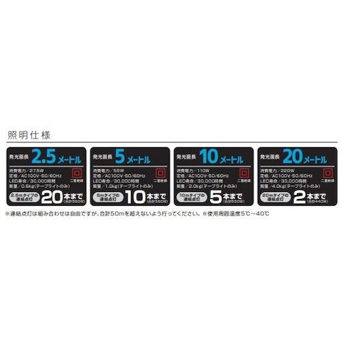 ハタヤ LEDテープライト片面発光タイプ(2.5m単体)【LTP-025】