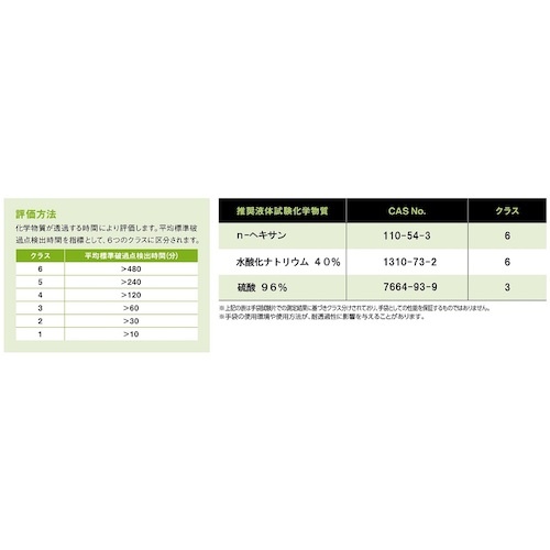 SHOWA ニトリルゴム製化学防護手袋 CN-740 M【CN740-M】