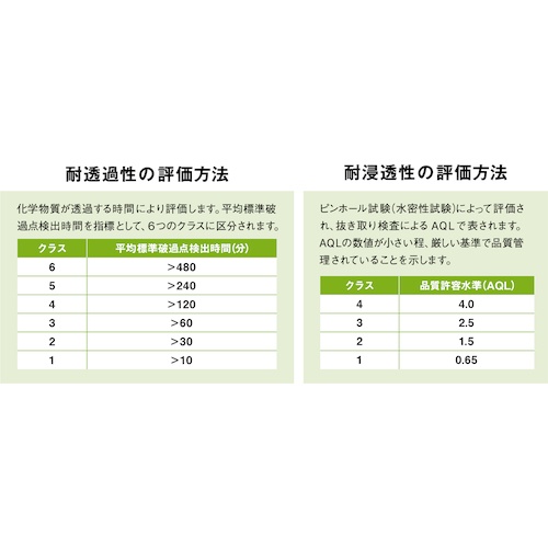 SHOWA ニトリルゴム製化学防護手袋 厚手タイプ CN-750 M【CN750-M】