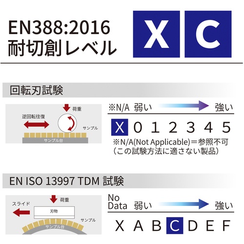 トワロン 耐切創手袋 EVOカットレジストLight LL【179-LL】