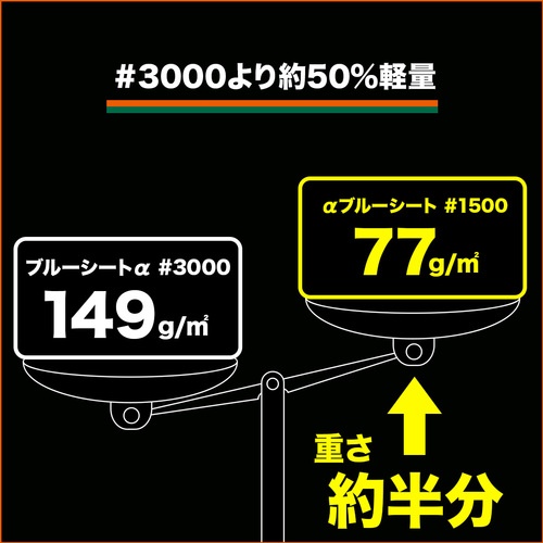 TRUSCO αブルーシート #1500 幅10mX長さ10m【A-1010】