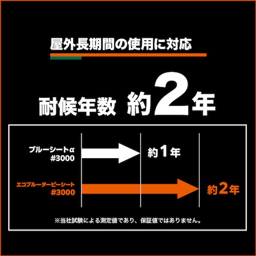 TRUSCO ブルーシート エコブルーターピーシート#3000 幅3.6mX長さ5.4m【TP-3654A】